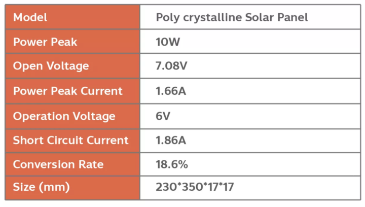 solarcell-แผงโซล่าเซลล์-ขนาด-6v-18v-10w-20w-35w-50w-สำหรับชาร์จแบตเตอรี่-3-2v-แผงโซล่า-พลังงานแสงอาทิตย์-โซล่าเซลล์-solar-cell-solar-light-solar-panel