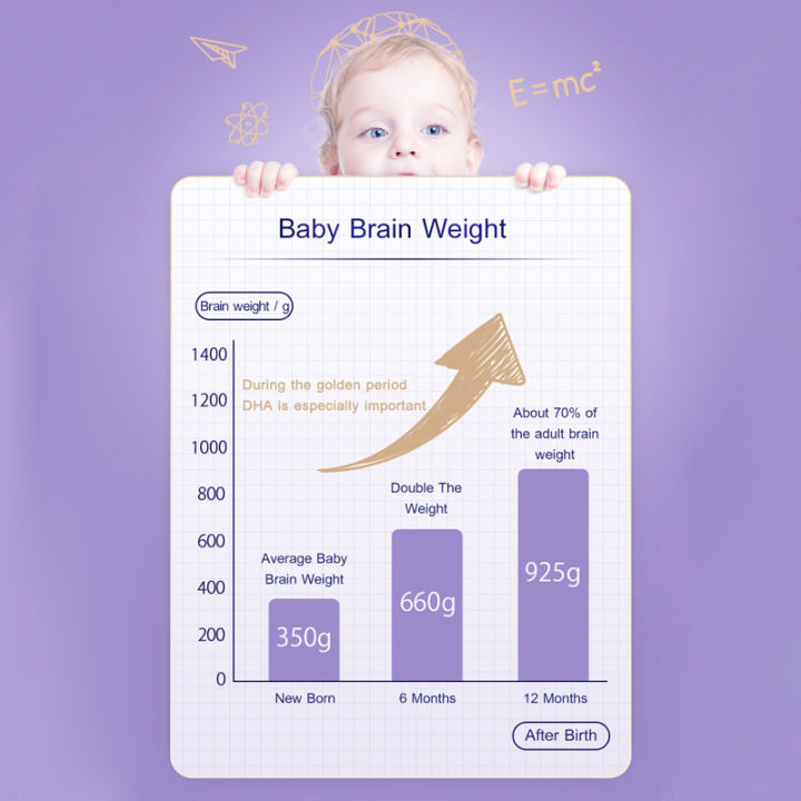 elevit-infant-dhaเด็ก-100mg-algae-oil-omega-3-บำรุงสมอง-วิตามินเด็ก