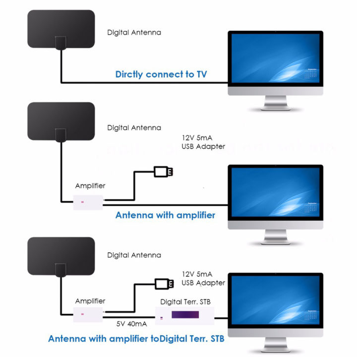 ฮอทฮอลล์-เสาอากาศทีวี-hd-980ไมล์ในร่มเสาอากาศทีวีดิจิตอลมินิ-hd-dvb-t2