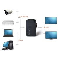 QRFXPT อินพุต av/ S-Video ตัวแปลง S-Video เป็น VGA อินพุต VGA เอาต์พุต VGA เสียบและเล่น คุณภาพของภาพที่ชัดเจน สำหรับ pc/hdtv/dvd/ กล่องรับสัญญาณ/คอนโซลเกม/กล้องวิดีโอ