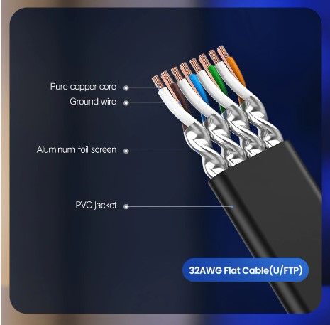 ugreen-ethernet-cable-rj45-cat7-สายแบน-lan-cable-utp-rj-45-network-cable-for-cat6-compatible-patch-cord-for-modem-router-cable-ethernet