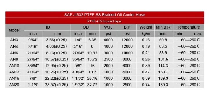 3เมตร-an3-an4-an6-an8-an10การใช้น้ำมันท่อสายถักสแตนเลส-ptfe-หลอดเบรครถ-racing-oil-cooler-ท่อ-silver