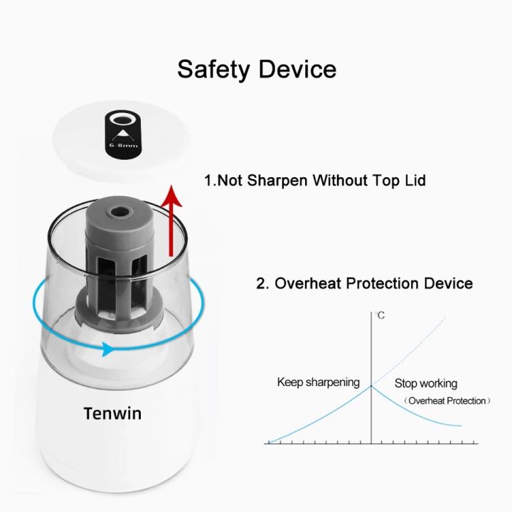 tenwin-8008ที่เหลาดินสอไฟฟ้าโดราเอมอน-อุปกรณ์เครื่องเขียนสำหรับนักเรียนสำหรับโรงเรียนและสำนักงานอะแดปเตอร์ไฟฟ้าหรือแบตเตอรี่