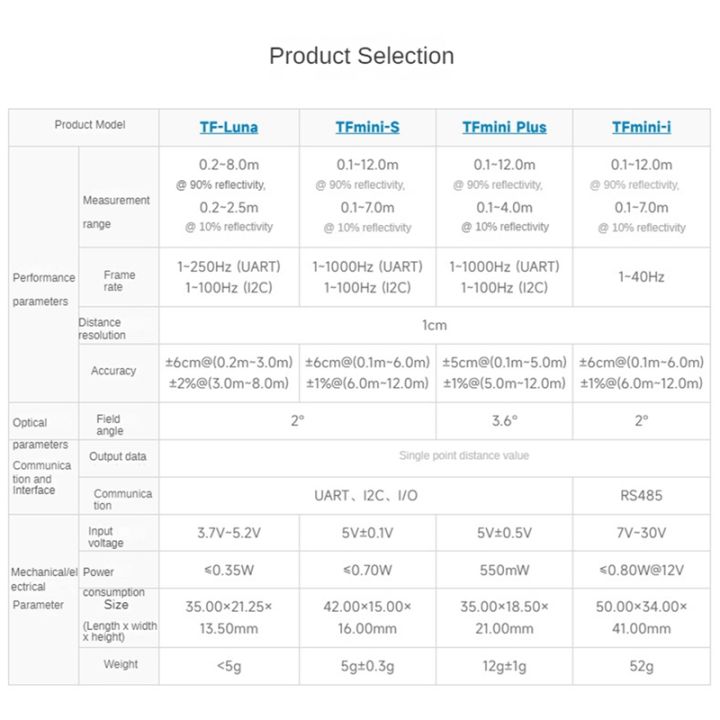 lidar-range-finder-sensor-module-lidar-range-finder-sensor-module-kit-tfmini-s-12m-range-measurement-single-point-micro-ranging