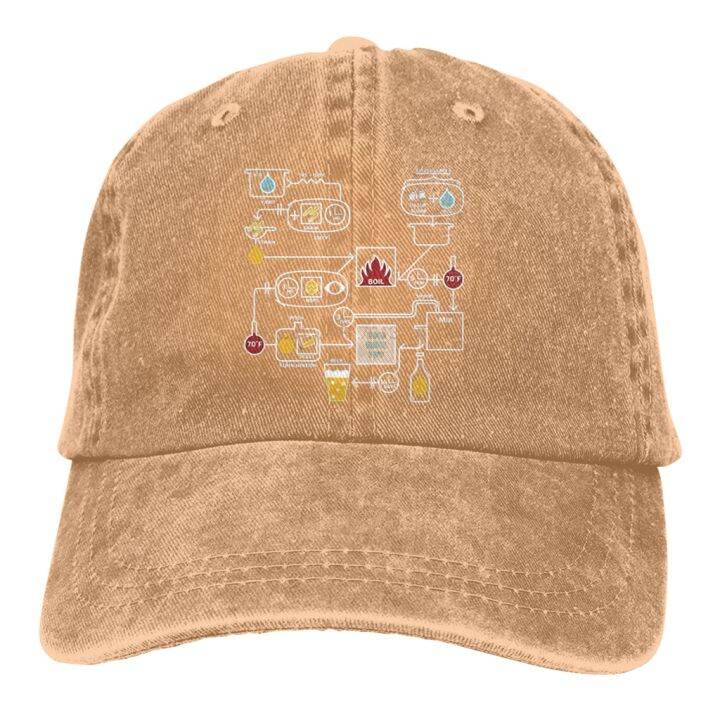 2023-new-fashion-beer-brewing-schematic-home-brewer-homebrew-fashion-cowboy-cap-casual-baseball-cap-outdoor-fishing-sun-hat-mens-and-womens-adjustable-unisex-golf-hats-washed-caps-contact-the-seller-f