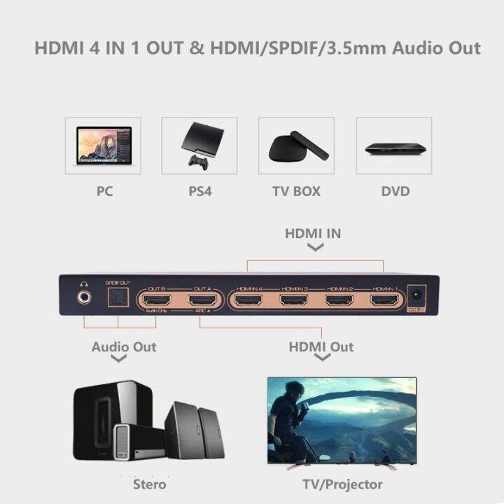 สวิตช์-hdmi-4x1-4k-x-2k-60hz-spdif-toslink-5-1-hdmi-เอาต์พุตเสียง7-1-hdr-uhd-arc-4-in-1เอาท์พุทตัวแยกออดิโอ-hdmi