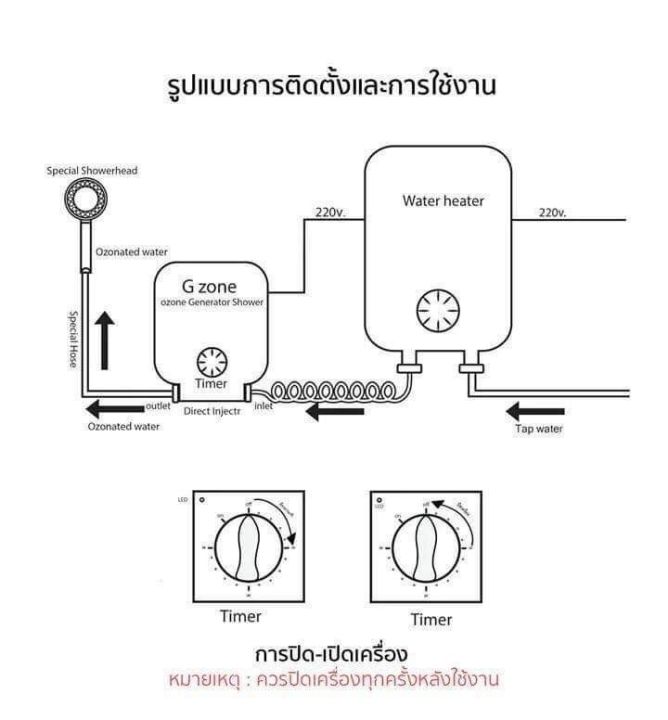 เครื่องผลิตน้ำโอโซน-เทคโนโลยีล่าสุด-ฟื้นฟู-ปกป้อง-ดูแลผิวและใบหน้า-ด้วยคุณสมบัติ-4-in-1-ติดตั้งง่ายๆ-ไม่มีค่าดูแลรักษาเครื่อง