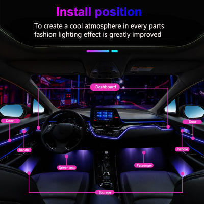 สำหรับรถ Volvo AWD XC90 XC60 XC70 XC40 C30 V40 V50 S80 App ควบคุม Led โคมไฟตกแต่ง RGB อะคริลิค Ambient บรรยากาศ Light