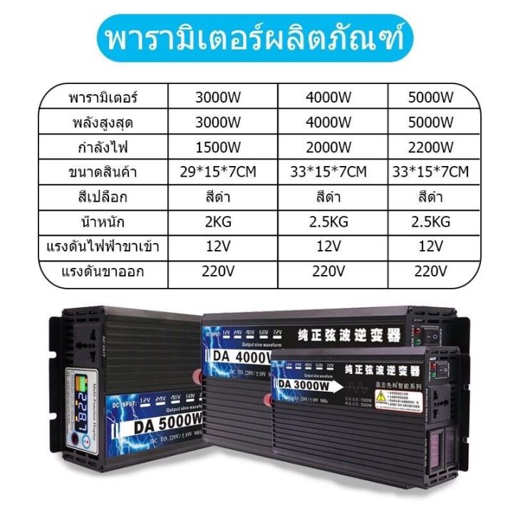 อินเวอร์เตอร์-3000w-รุ่น12v-24v-เพรียวซายเวฟของอินเวอร์เตอร์-pure-sine-wave-inverter-พร้อมส่งจากไทย-hp-อินเวอร์เตอร์-3500w-3000w12v-24vอินเวอร์เตอร์เพียวซายเวฟ-inverter-pure-sine-wave-พร้อมส่งจากไทย-ร