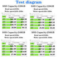 SSD ฮาร์ดดิสก์ไดรฟ์ชิปขายส่ง SATA 2.5 10ชิ้น120กิกะไบต์128กิกะไบต์240กิกะไบต์256กิกะไบต์480กิกะไบต์512กิกะไบต์โซลิดสเตไดรฟ์ดิสก์สำหรับวางสก์ท็อป