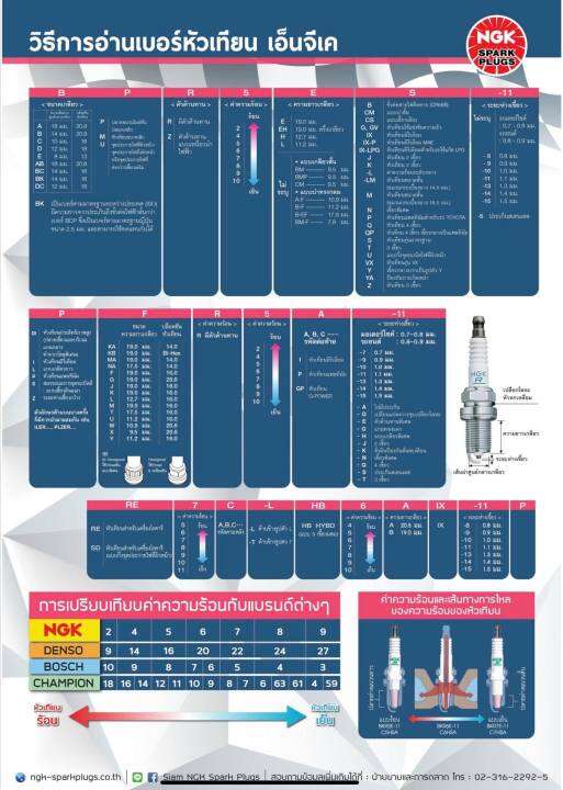 ngk-หัวเทียนญี่ปุ่น-รุ่น-laser-iridium-เบอร์-cr9eia-9-จำนวน-1-หัว-สำหรับมอเตอร์ไซค์บิ๊กไบค์-ninja650-er-6n-versys650