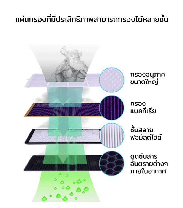 เครื่องฟอกอากาศ-กรองอากาศกรองฝุ่น-pm2-5-เครื่องฟอกอาศจอสัมผัส-เครื่องกรองอากาศ-เครื่องฟอกอากาศเครื่องฆ่าเชื้อในครัวเรือน-เครื่องกำจัดกลิ่นอากาศ