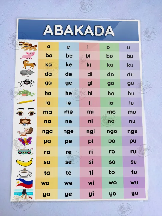 Abakada Laminated Chart - Kids Educational Wall Charts, (LAMINATED A4 ...