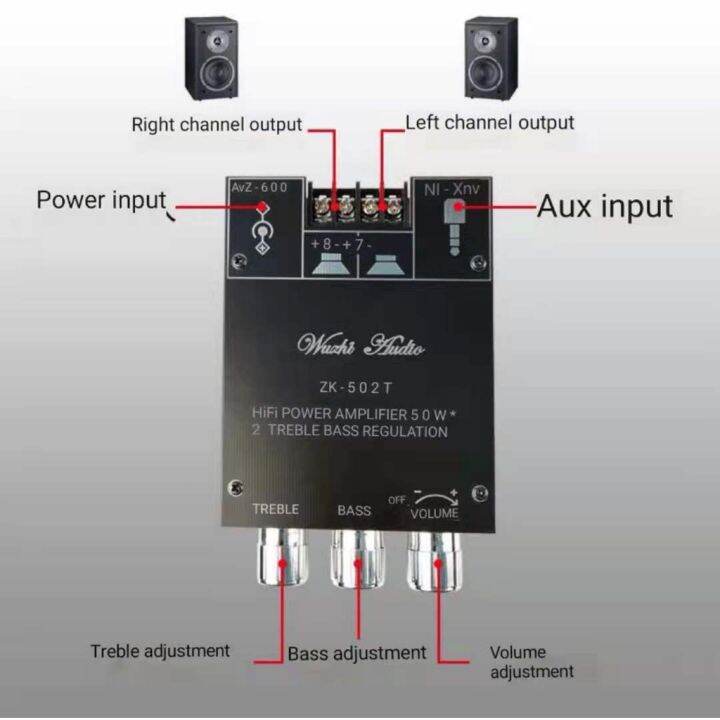 แอมป์จิ๋ว-zk-502t-โมดูลเครื่องขยายเสียงสเตอริโอ-bluetooth-5-0-50w-2-ในตัวtp3116d2-แอมป์จิ๋วบลูทูธ-บริการเก็บเงินปลายทาง