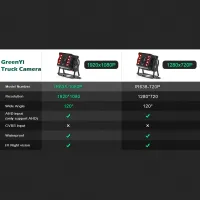 GreenYi กล้อง AHD สำรองกระจกมองหลังสำหรับรถยนต์รถบัสรถบรรทุกรถความละเอียด HD ไนท์วิชั่น IR AHD 1920X1080P