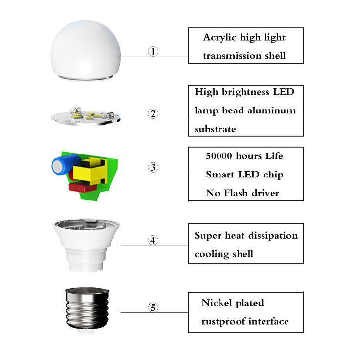 e27-led-lamp-bulb-no-flicker-3w-5w-7w-9w-12w-15w-18w-22w-energy-saving-lamps-full-power-lampada-led-bulb-ac220v-for-led-lighting