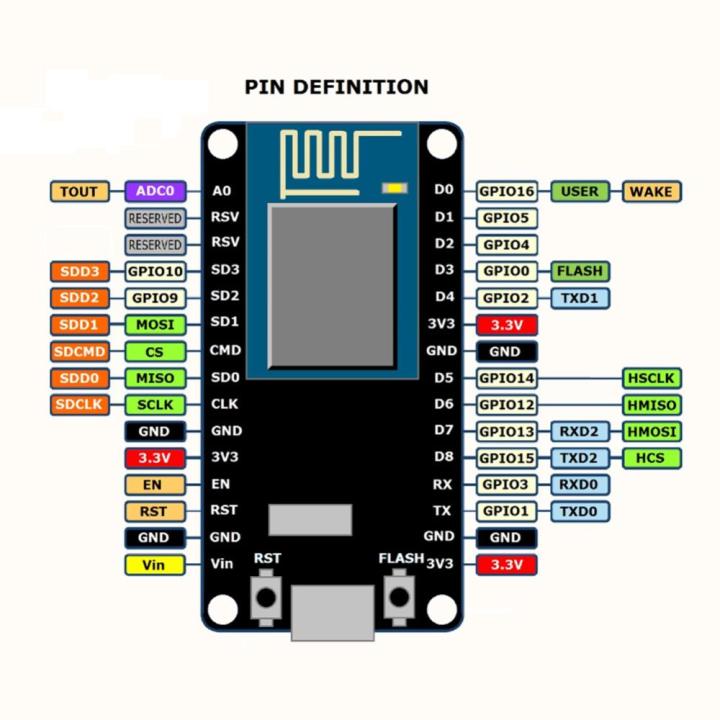 esp8266โมดูลไร้สายแบบ-esp8266-esp-12e-wifi-บอร์ดโมดูลบอร์ดพัฒนาอินเตอร์เน็ตของสิ่งต่างๆ