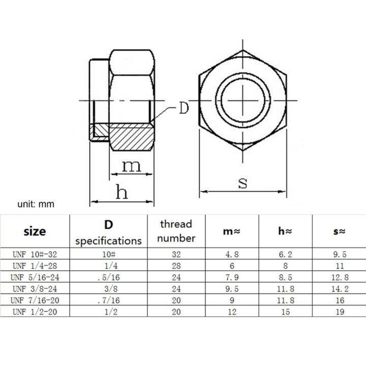 jie-yuan-unf-10-1-4-5-16-3-8-7-16-1-2-304-a2-70สแตนเลส-uk-us-ด้าย-hex-nylon-lock-lock-nut-self-locking-nylock-locknut