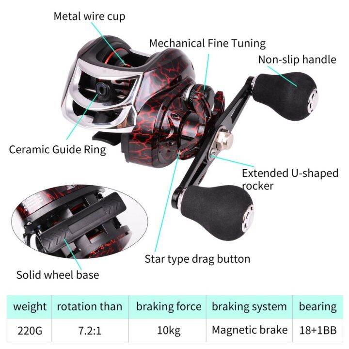 aorace-เหยื่อตกปลารีลโลหะทั้งหมด18-1bb-10กก-22lb-อัตราส่วนความเร็วลากสูงสุด7-2-1รอกตกปลาหล่อโลหะแม่เหล็ก-yxl3824รอกตกปลา-s