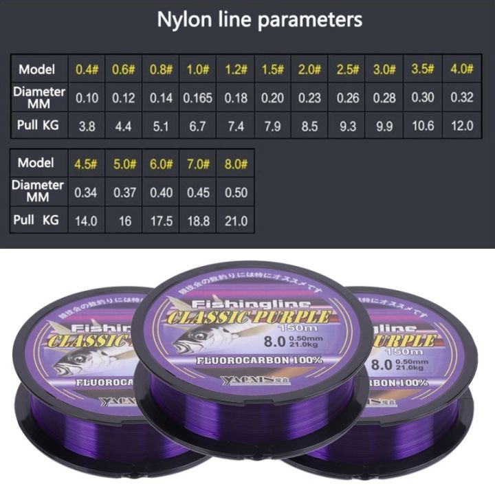 cc-100-150-200-300-500m-fishing-super-not-fluorocarbon-tackle-non-linen-multifilament-wire