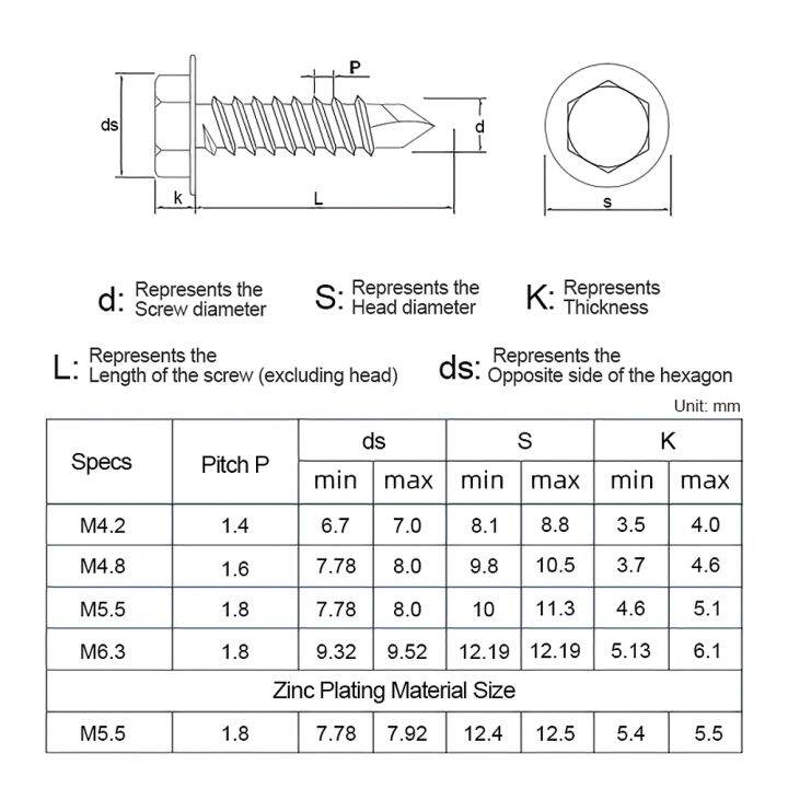 nindejin-สกรูหัวหกเหลี่ยมหกเหลี่ยมเครื่องล้างหัวเจาะด้วยตนเอง410สแตนเลส-m4-2-m4-8-m5-5สกรู-hardflex-m6-3