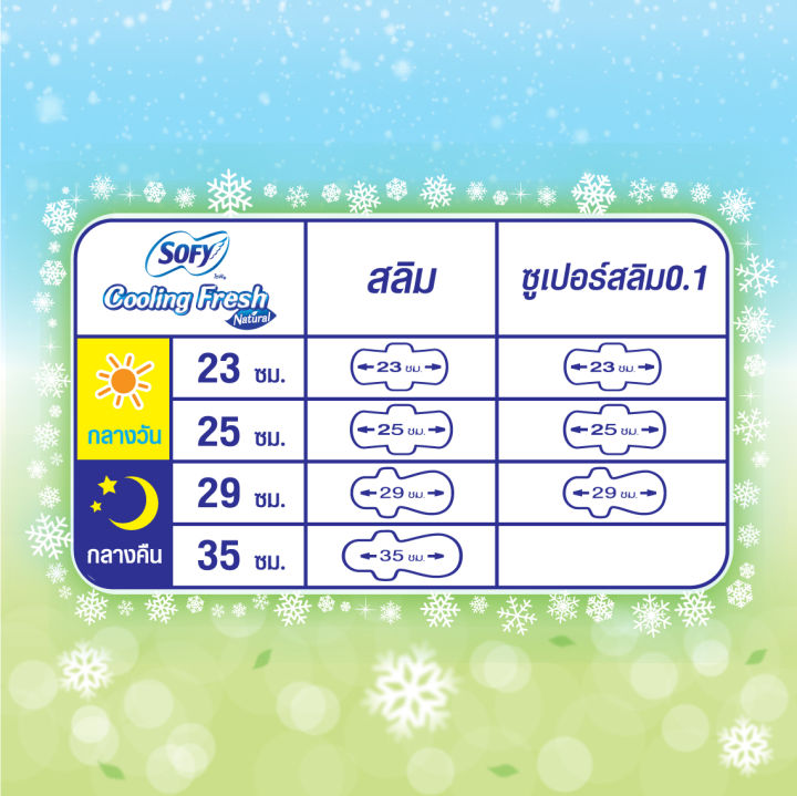 sofy-โซฟี-คูลลิ่ง-เฟรช-เนเชอรัล-สลิม-ผ้าอนามัย-มีปีก-25ซม-10ชิ้น-สูตรเย็น