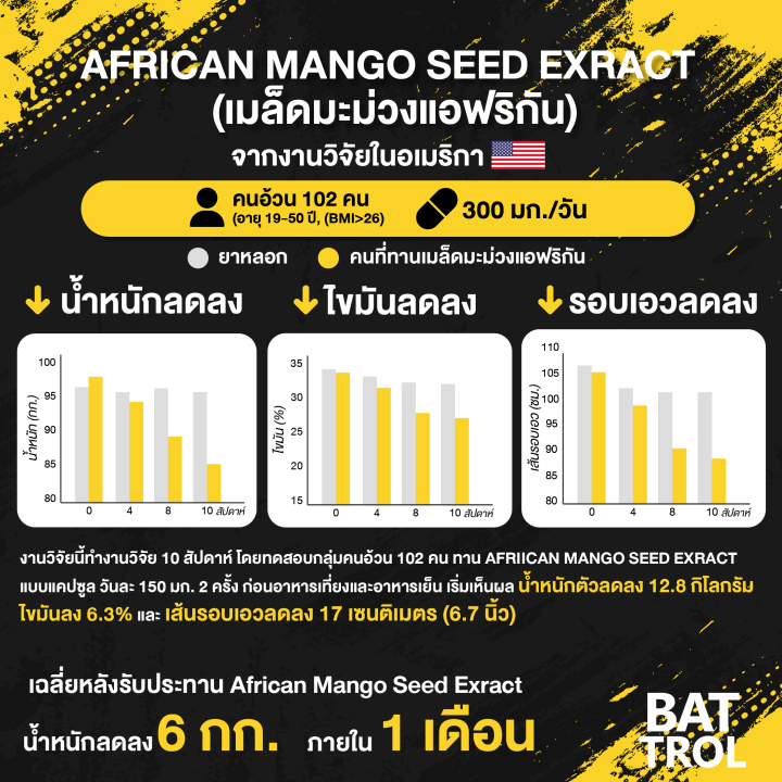 bat-trol-african-mango-seed-extract-แบท-โทรล-เมล็ดมะม่วงแอฟริกัน-คุมหิว-อิ่มนาน