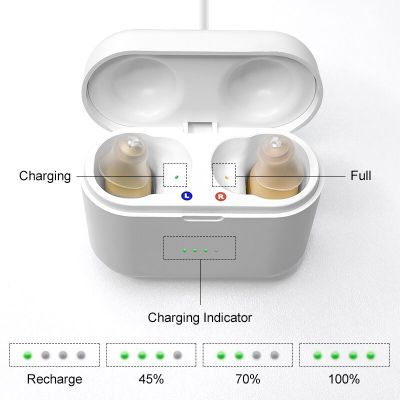 ZZOOI Mini Hearing Aids Rechargeable Sound Amplifier Wireless Headphones Invisible Ears Adjustment Tools For Young People Dropshipping