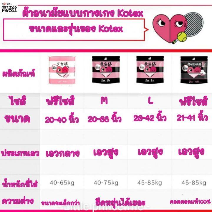 ผ้าอนามัยแบบกางเกง-kotex-รุ่นพิเศษ-cotton100-organicไซส์-f-ฟรีไซส์-ห่อละ-2-ชิ้น-พร้อมส่ง-ส่งเร็ว-ส่งไว-ผ้าอนามัย-ผ้าอนามัยกางเกง-ผู้หญิง