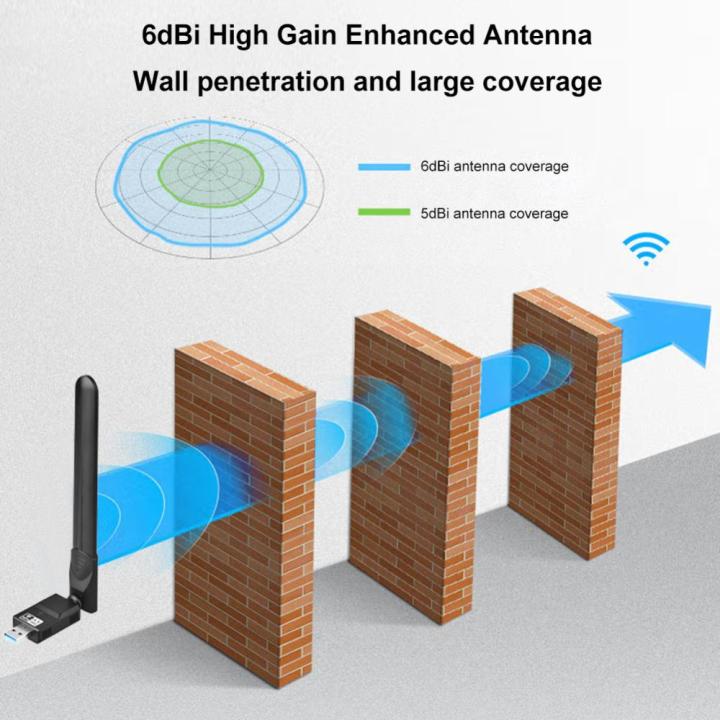 ตัวรับการ์ดเน็ตเวิร์ก1800mbps-wifi6ไร้สายการ์ดเครือข่ายคู่แบนด์5ghz-2-4ghz-เสาอากาศ6dbi-สำหรับโน็คบุคตั้งโต๊ะ