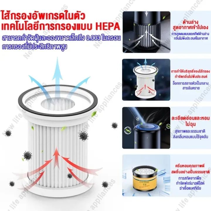 รุ่นใหม่-เครื่องฟอกอากาศ-เครื่องฟอกอากาศในรถยนต์-air-purifier-เครื่องฟอกอากาศไอออนลบในรถยนต์-ใช้ได้ทั้งในรถและที่บ้าน-ฆ่าเชื้อด้วยไอออนลบ-กําจัดฟอร์มาลดีไฮด์-ควันบุหรี่มือสอง-เครื่องฟอกอากาศพกพา-เครื่