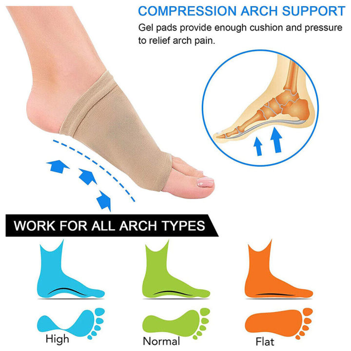 back-brace-neck-brace-wrist-braces-achilles-tendon-support-ankle-brace-heel-cups-arch-support-insoles