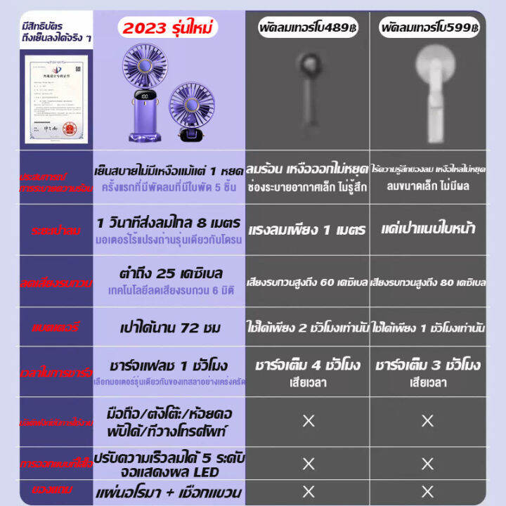 รับประกัน-3ป-พัดลมพกพาชาร์จ-พับได้-ลมแรง-5-ระดับ-แบบมือถือ-แขวนที่คอ-ตั้งโต๊ะ-พัดลมพกพา-พัดลมแบตไร้สาย-พัดลมมือถือ