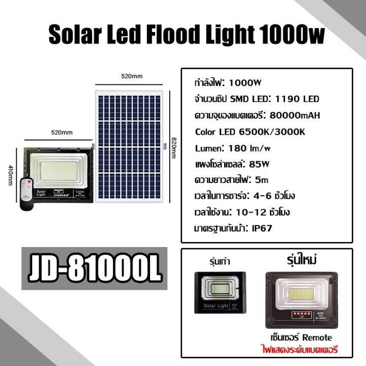 wowowow-jd-ของแท้ไฟสปอตไลท์โซล่าเซลล์-รุ่น-l-series-jd-81000l-1000w-กันน้ำ-ip67-ใช้พลังงานแสงอาทิตย์-ราคาถูก-พลังงาน-จาก-แสงอาทิตย์-พลังงาน-ดวง-อาทิตย์-พลังงาน-อาทิตย์-พลังงาน-โซลา-ร์-เซลล์