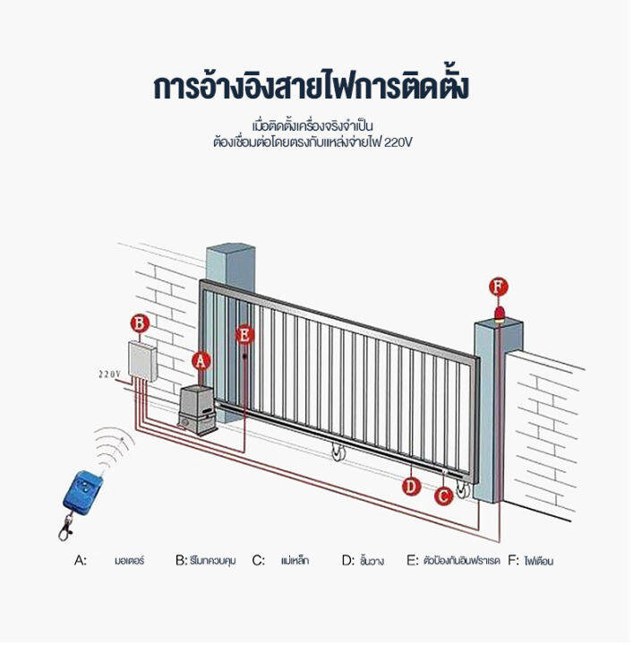 ไฟหัวเสา-พร้อมวงจรกระพริบ-อุปกรณ์เสริมสำหรับติดตั้งประตูรีโมท