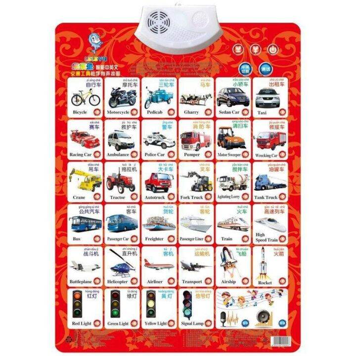 keptica-alphabet-sound-wall-chart-baby-enlightenment-kids-gifts-number