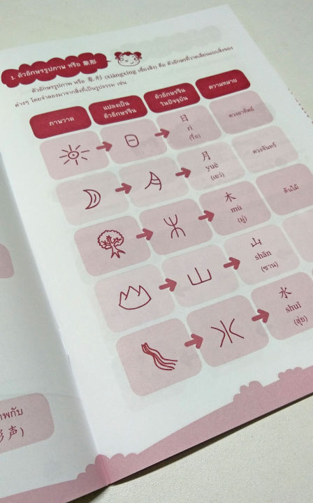 inspal-หนังสือ-คู่มือฝึกคัดอักษรจีน-ฉบับสมบูรณ์