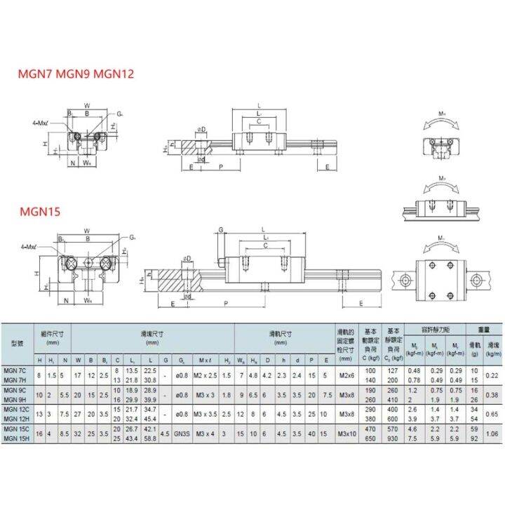 1pcs-12mm-linear-guide-mgn12-l-100-200-300-400-500-600-700-800-900-1000mm-linear-rail-way-only-linear-rail-way-for-cnc-machine