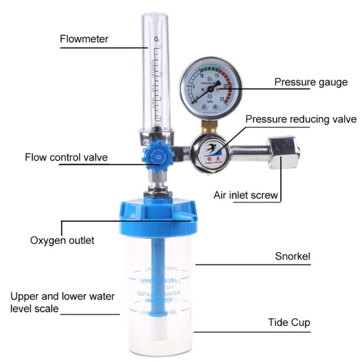 ออกซิเจน-โพรเพน-อะเซทิลีน-ไนโตรเจนตัวควบคุมความดัน-mig-flow-meter-gauge-co2ลดสำหรับวาล์วเชื่อม-fit-แก๊สไฟฉาย-cu