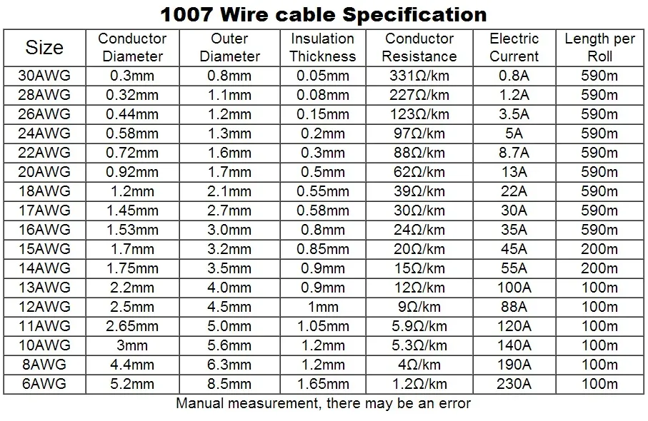 Сечение провода awg. Таблица сечения проводов AWG. 18 AWG провод. Провод AWG 1*0.5 диаметр. Awg22 сечение провода.