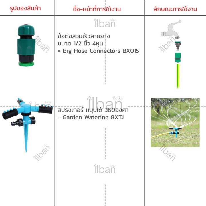 พร้อมส่ง-โปรโมชั่น-ilban-ชุดพ่นหมอก-รดน้ำต้นไม้-มีให้เลือกทั้ง-หัวน้ำหยด-หัวพ่นหมอก-สายไมโคร-pe-ข้อต่อหัวก๊อกน้ำต่างๆ-เลือกจัดชุดเองได้-ส่งทั่วประเทศ-รดน้ำ-อัตโนมัติ-รดน้ำ-ต้นไม้-อัตโนมัติ-ระบบ-รดน้ำ-