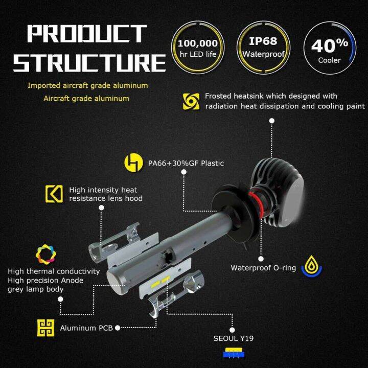 new-ชุดหลอดไฟหน้าฮาโลเจน-led-cg-1st-gen-ปี-2001-2008-แบบเปลี่ยน-สําหรับ-honda-jazz-gd-2-ชิ้น