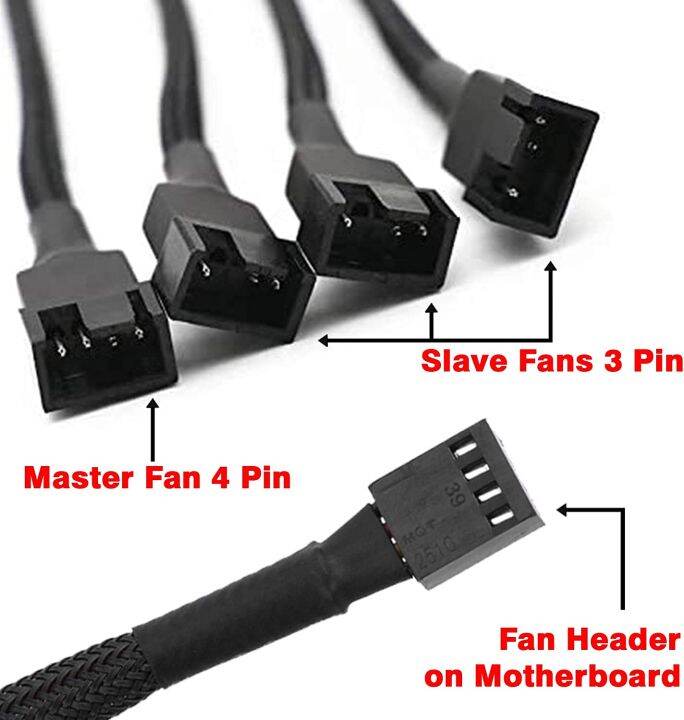 PWM Fan Splitter. 4 pin Adapter Cable Sleeved Braided Y Splitter