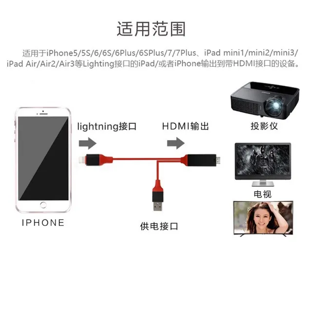 Iphone / ipad / Lightning to HDMI Cable Adapter For TV Projector Screen