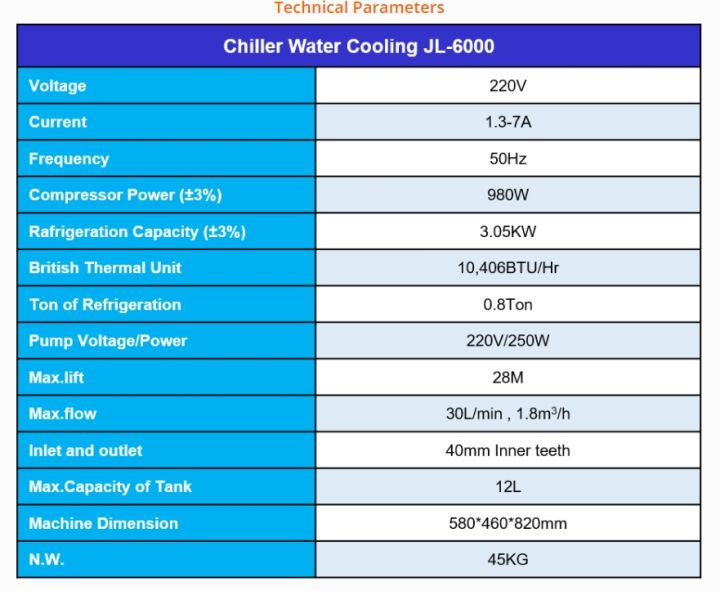 เทสสินค้าและรับที่ร้าน-chiller-water-cooling-เครื่องชิลเลอร์-jl-6000-jl6000-cw-6000-cw6000