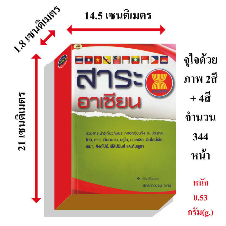 สาระอาเซียนasean-220บ-5955