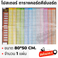 โปสเตอร์คอร์ดเปียโน 1 แผ่น ขนาด 80x50 cm. สำหรับคีย์บอร์ดและเปียโน(โปสเตอร์)