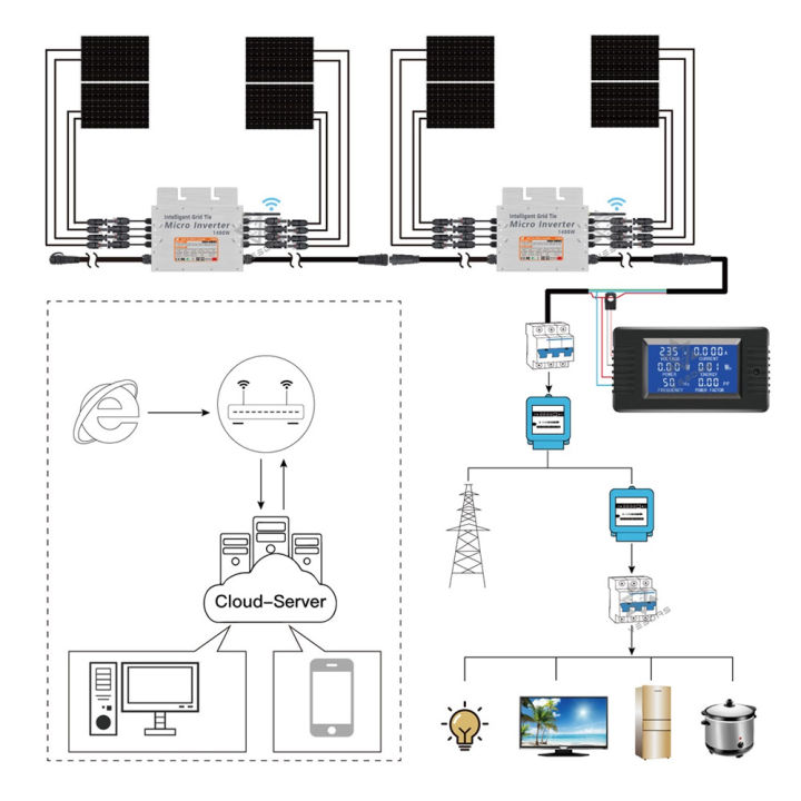 Waterproof IP65 Solar Grid Tied Micro Inverter 700W Microinverter ...