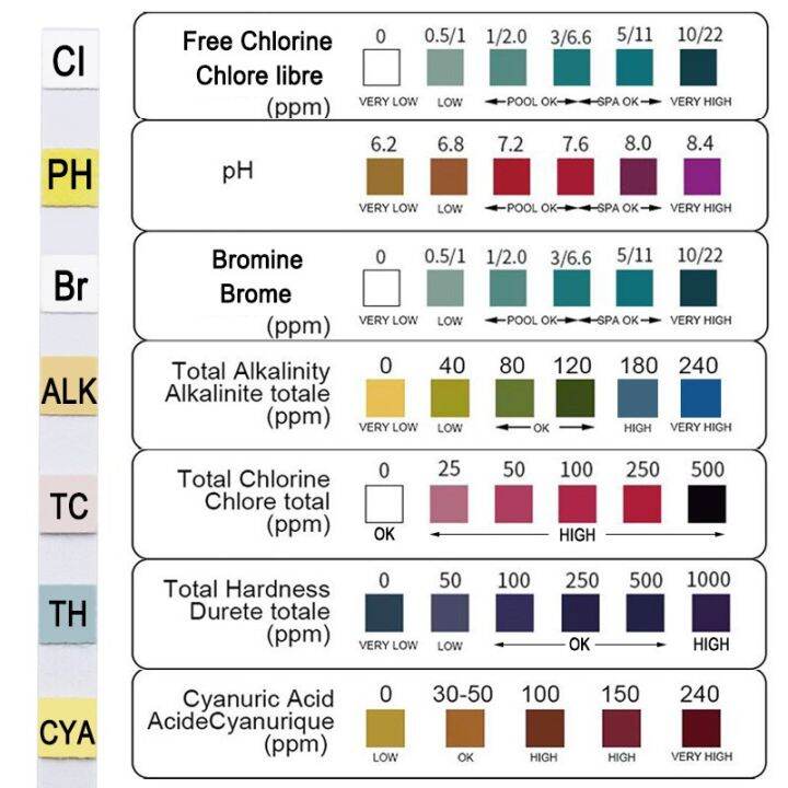 7-in-1แถบทดสอบสำหรับพิพิธภัณฑ์สัตว์น้ำ-ปลา-สระว่ายน้ำ-สปาคุณภาพน้ำ50-pcs100ชิ้นคลอรีน-ph-bromine-วัดกระดาษ
