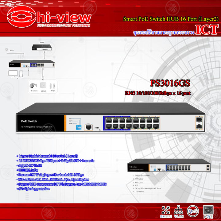 hi-view-smart-poe-switch-hub-16-port-รุ่น-ps3016gs-layer2-คุณสมบัติตามมาตรฐานกระทรวง-ict